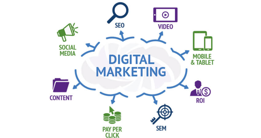 digital marketing tool app